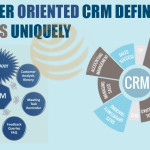 CRM Defining the Business Uniquely