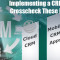 CRM Solution
